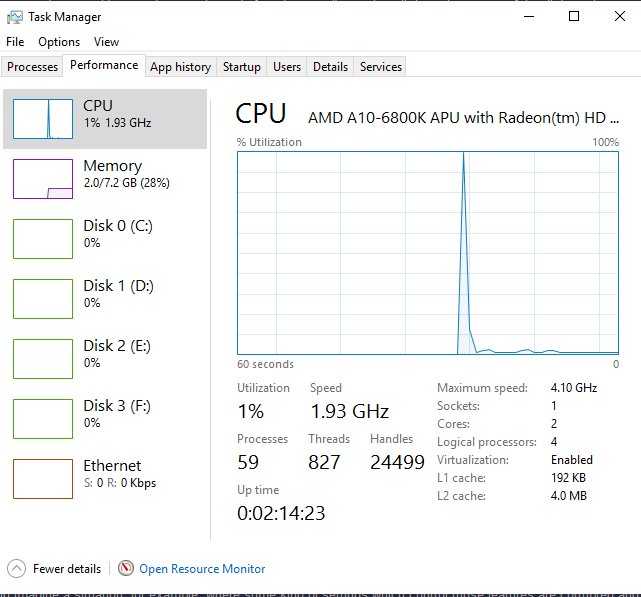 Task Manager Performance.png